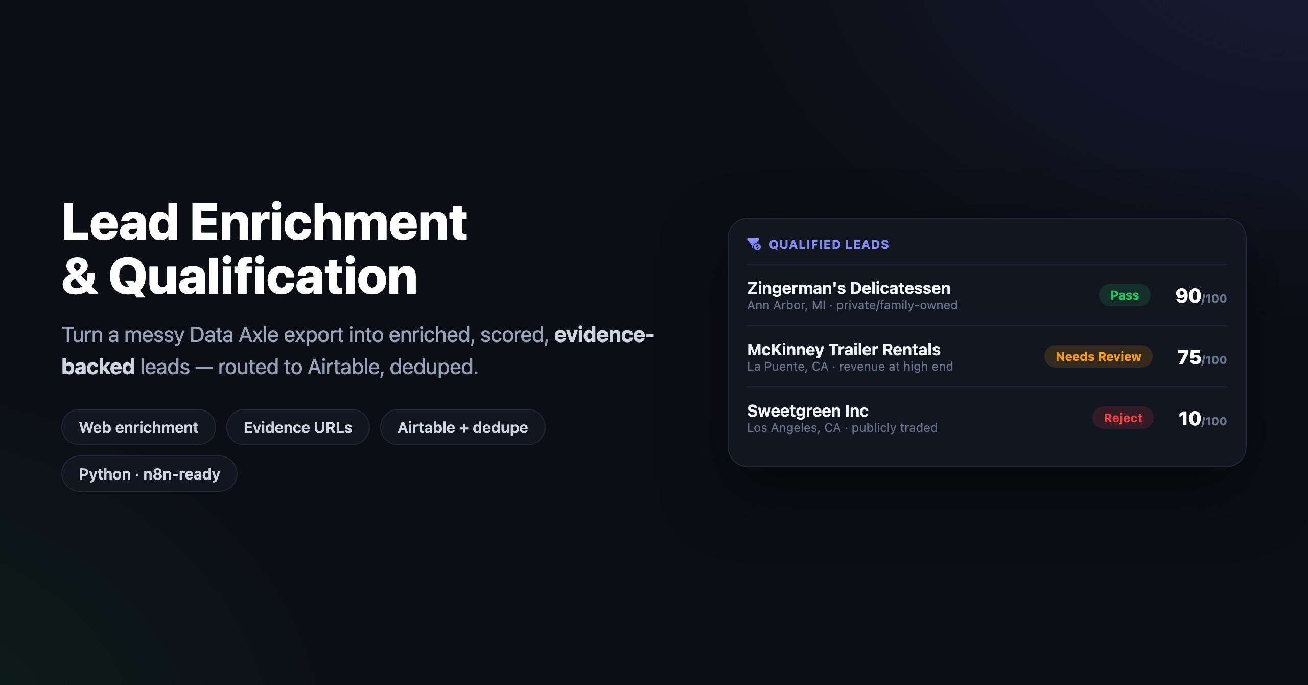 LeadForge — Lead Enrichment & Qualification
