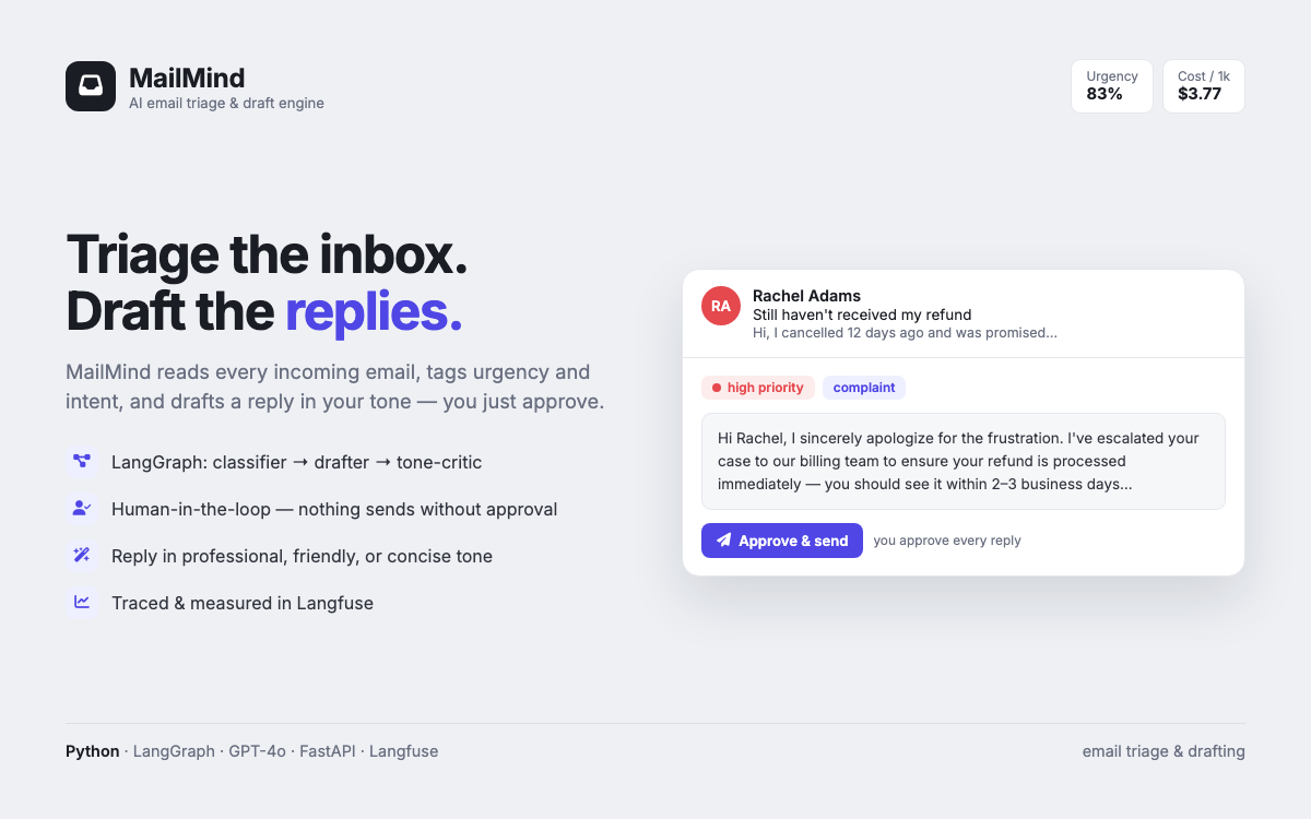 MailMind — AI email triage & draft engine
