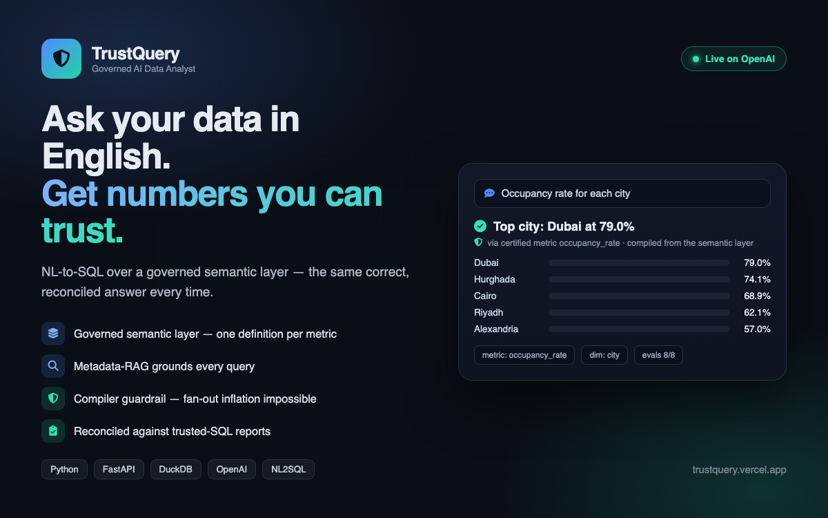 TrustQuery — governed NL-to-SQL analytics agent
