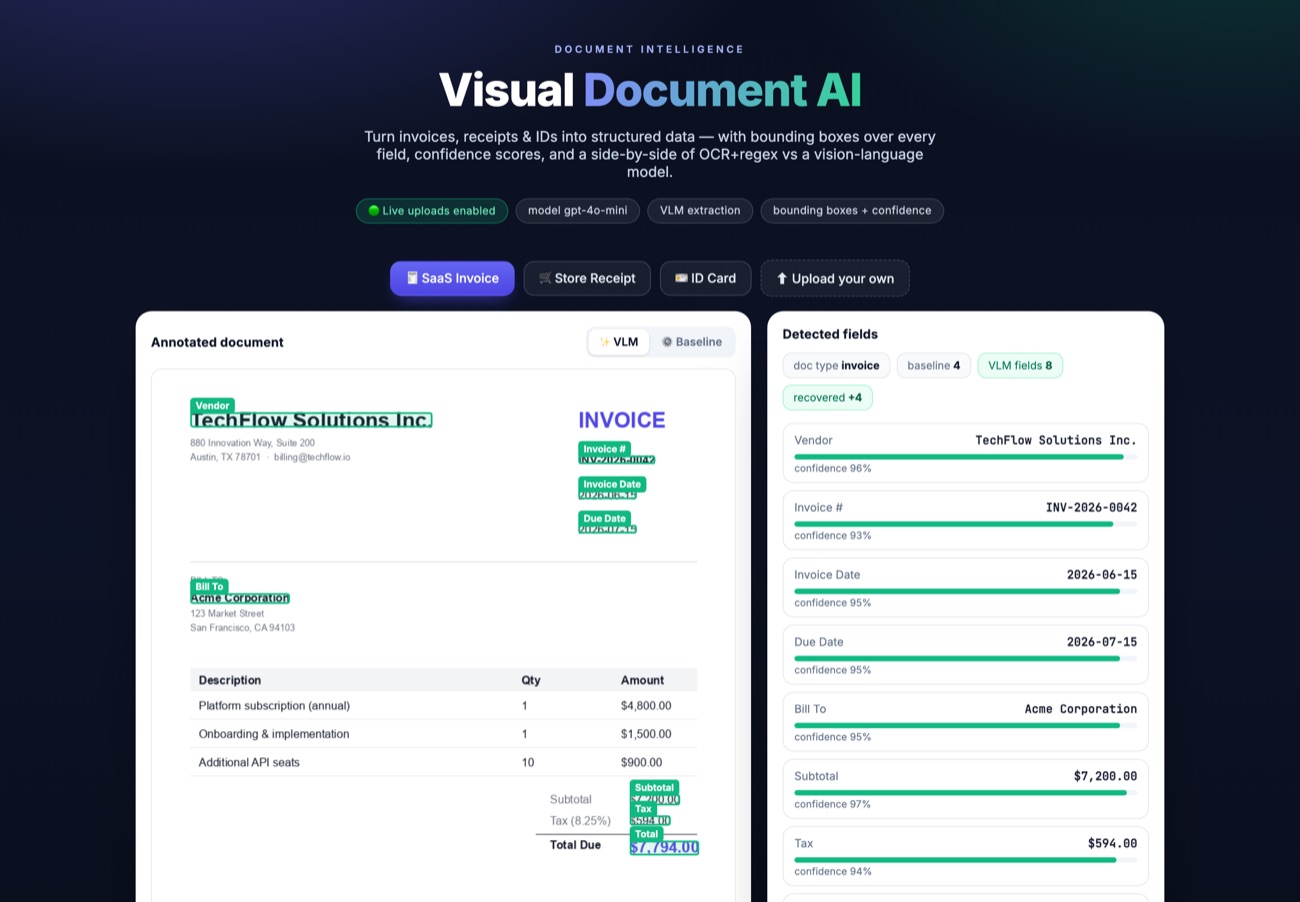 Visual Document AI