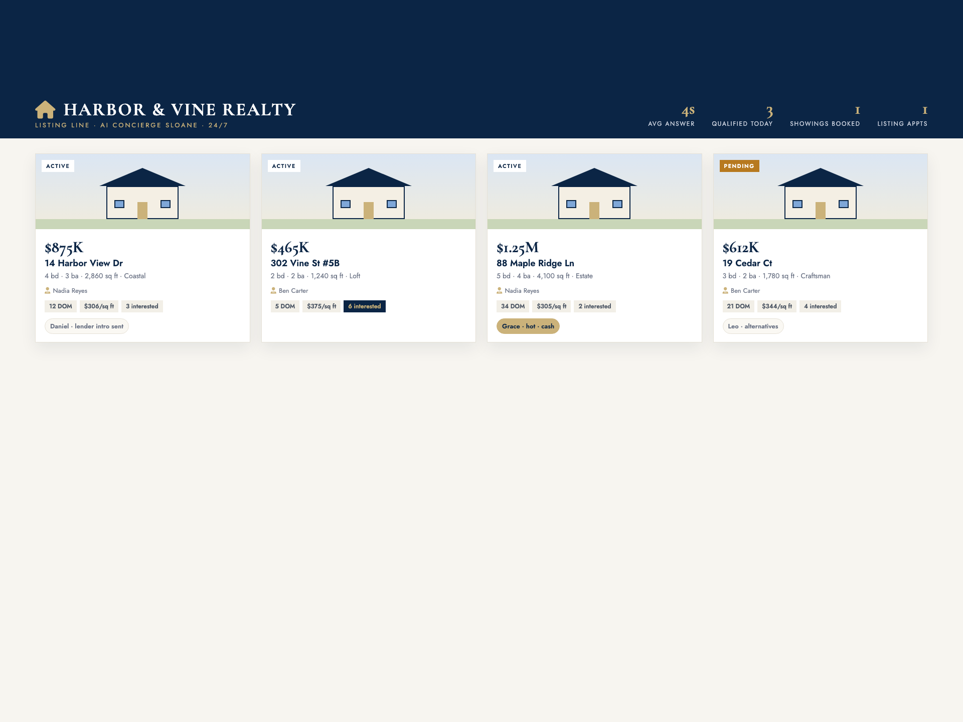 Real estate listings board with qualified buyers and booked showings