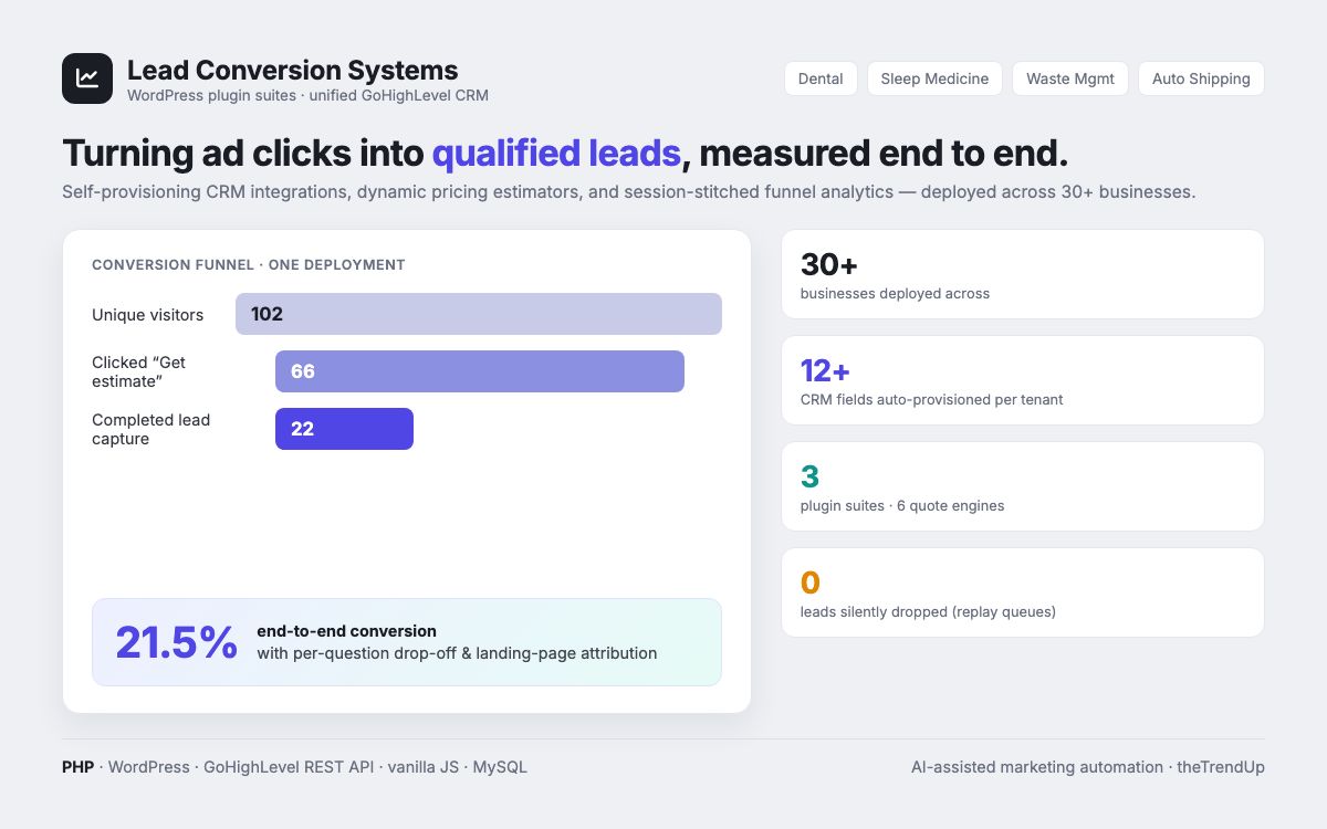 theTrendUp lead conversion systems