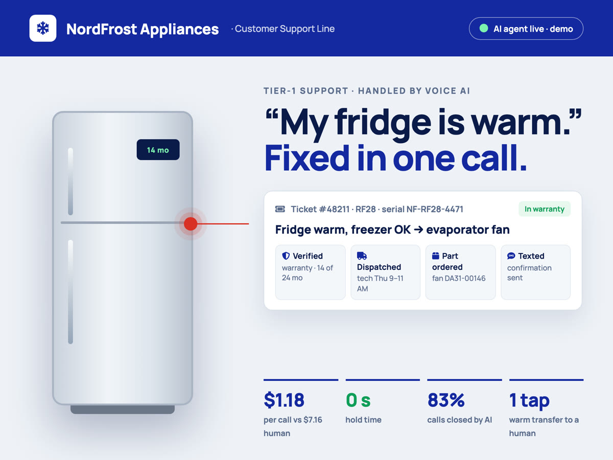 NordFrost Appliances AI customer support dashboard